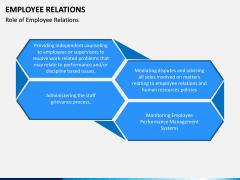 Employee Relations PPT Slide 8