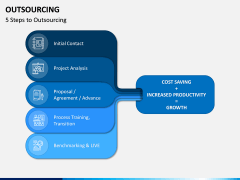 Outsourcing PPT Slide 2