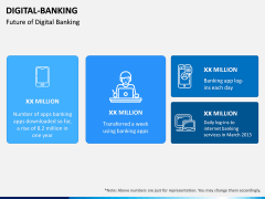 Digital Banking PPT Slide 5
