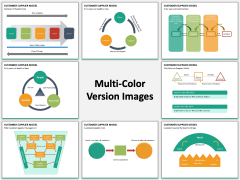 Customer supplier model PPT slide MC Combined