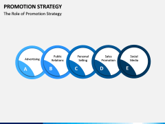 Promotion Strategy PPT Slide 7