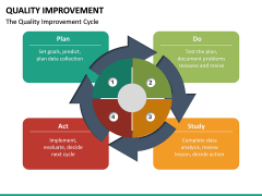Quality Improvement Free PPT Slide 2