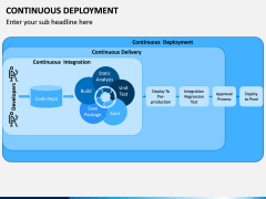 Continuous Deployment PPT Slide 4