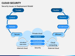 Cloud Security PPT Slide 15
