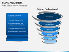 Brand Awareness PPT Slide 4