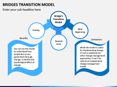 Bridges Transition Model PPT Slide 3