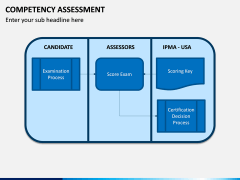Competency Assessment PPT Slide 12