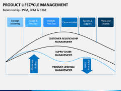 Product Life-cycle Management PPT Slide 6