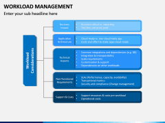 Workload Management PPT Slide 8