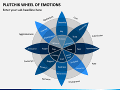 Plutchik Wheel of Emotions PPT Slide 2