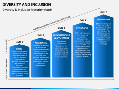 Diversity and Inclusion PPT Slide 12
