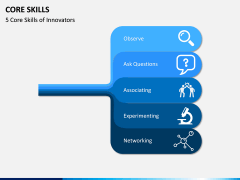 Core Skills PPT slide 5