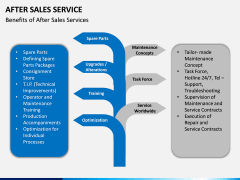 After Sales Service PPT slide 12