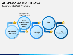Systems Development Lifecycle PPT Slide 7