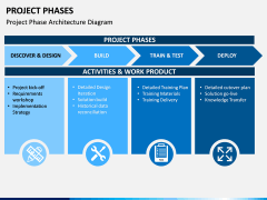 Project Phases PPT Slide 4