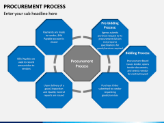 Procurement Process PPT Slide 2