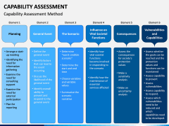 Capability Assessment PPT Slide 5