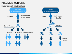 Precision Medicine PPT Slide 6