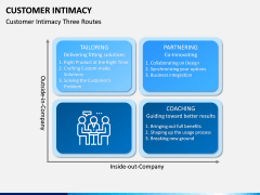 Customer Intimacy PPT Slide 8