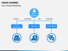 Cross Channel PPT Slide 5