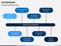 Outsourcing PPT Slide 13