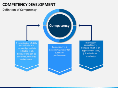 Competency Development PPT slide 2
