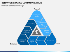 Behavior Change Communication PPT Slide 11