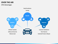 Over the Air PPT Slide 13