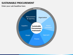 Sustainable Procurement PPT Slide 12