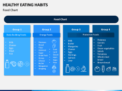 Healthy Eating Habits PPT Slide 8