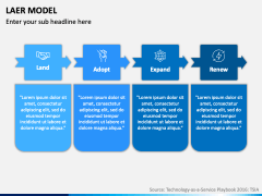LAER Model PPT Slide 10