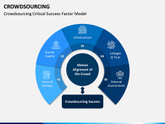 Crowdsourcing PPT Slide 10