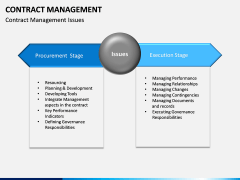 Contract management PPT slide 12