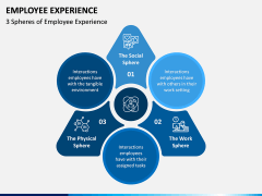 Employee Experience PPT Slide 8