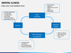 Mental illness PPT Slide 10