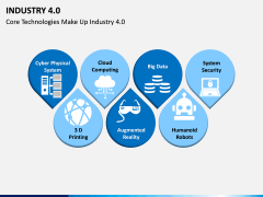 Industry 4.0 PPT Slide 9