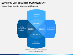 Supply Chain Security Management PPT Slide 9