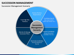 Succession Management PPT Slide 9