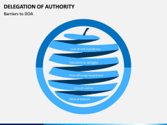 Delegation of Authority PPT slide 2