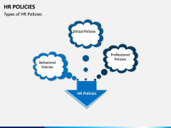 HR Policies PPT Slide 12