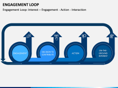 Engagement Loop PPT Slide 1
