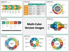 Procure to pay PPT MC Combined