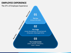 Employee Experience PPT Slide 11