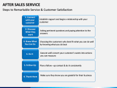 After Sales Service PPT slide 14