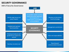 Security Governance PPT Slide 5