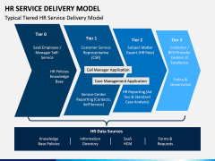 HR Service Delivery Model PPT Slide 1