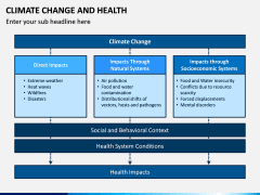 Climate Change and Health PPT Slide 11