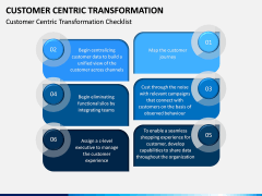 Customer Centric Transformation PPT Slide 2