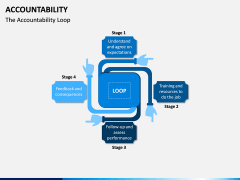 Accountability PPT Slide 7