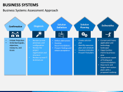 Business Systems PPT Slide 12